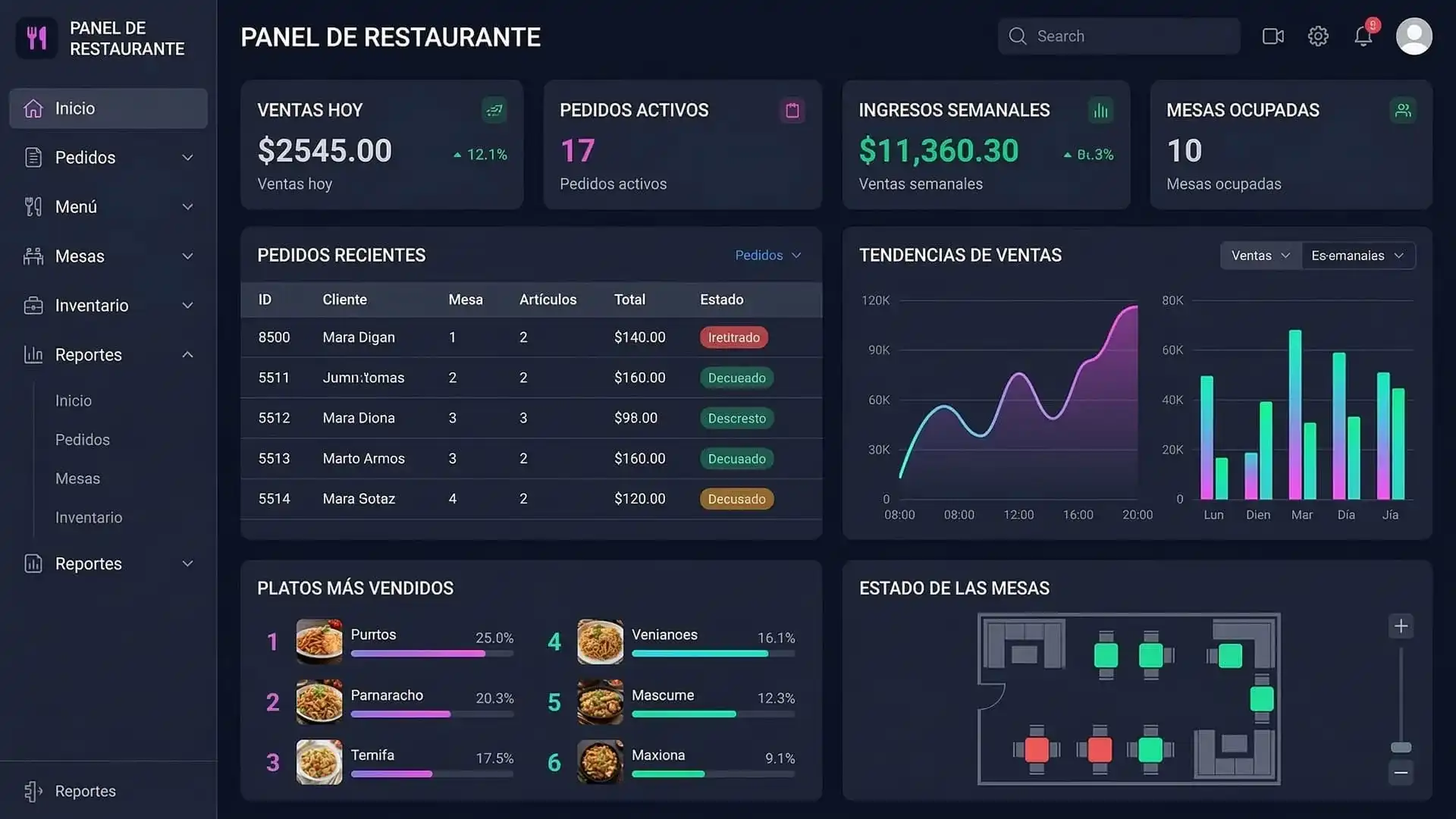 Restaurant Dashboard